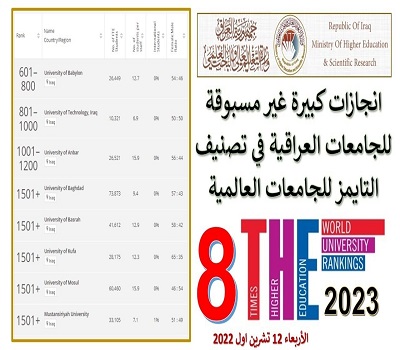 اعلام جامعة بابل - كلية الادارة والاقتصاد