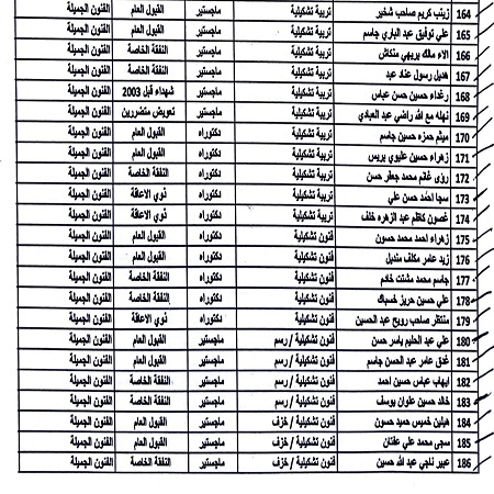 اعلام جامعة بابل - كلية فنون الجميلة