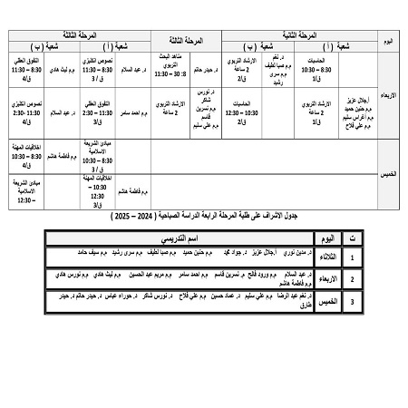 اعلام جامعة بابل - كلية الادارة والاقتصاد