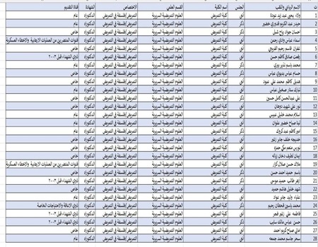 اعلام جامعة بابل - كلية الطب