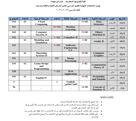 Media of University of Babylon - كلية الطب