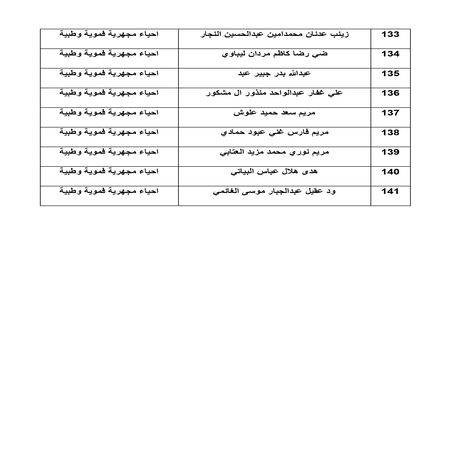 اعلام جامعة بابل - كلية الطب