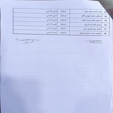 اعلام جامعة بابل - كلية الادارة والاقتصاد