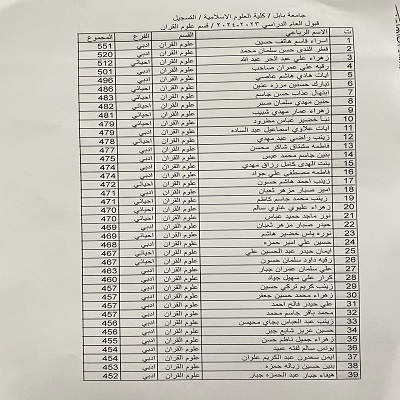 اعلام جامعة بابل - كلية الادارة والاقتصاد