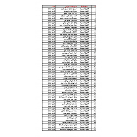 اعلام جامعة بابل - كلية فنون الجميلة