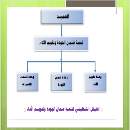 اعلام جامعة بابل - كلية الطب