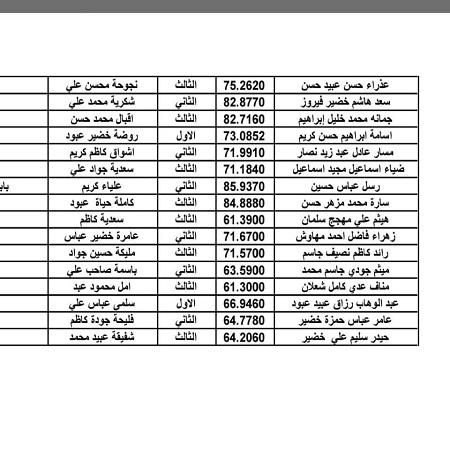 اعلام جامعة بابل - كلية فنون الجميلة