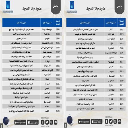 اعلام جامعة بابل - كلية الطب