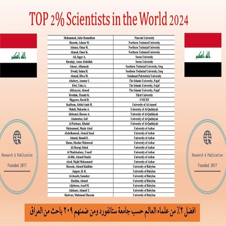 اعلام جامعة بابل - كلية الادارة والاقتصاد