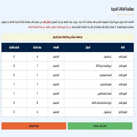 اعلام جامعة بابل - كلية الادارة والاقتصاد