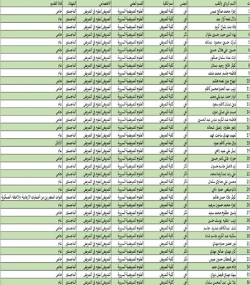 اعلام جامعة بابل - كلية الطب