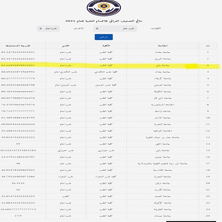 اعلام جامعة بابل - كلية الطب