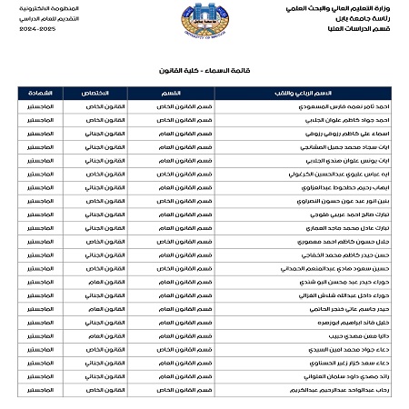 اعلام جامعة بابل - كلية الادارة والاقتصاد