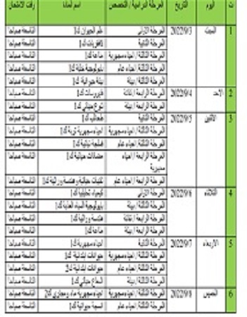 اعلام جامعة بابل - كلية العلوم