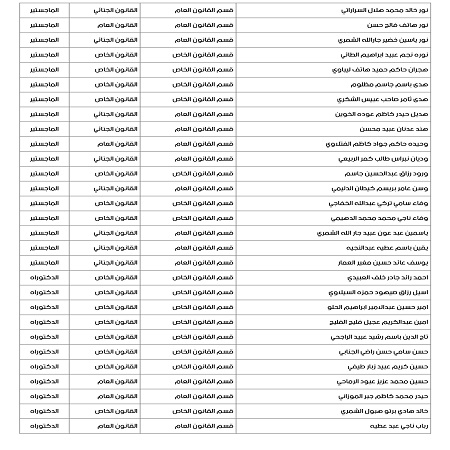 اعلام جامعة بابل - كلية الادارة والاقتصاد