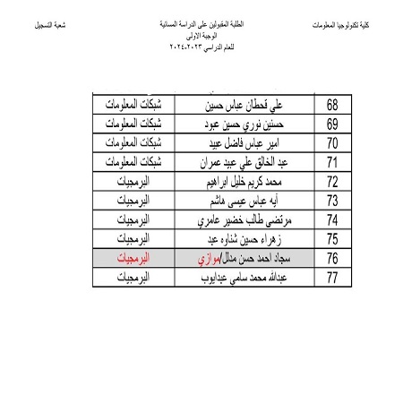 اعلام جامعة بابل - كلية الطب