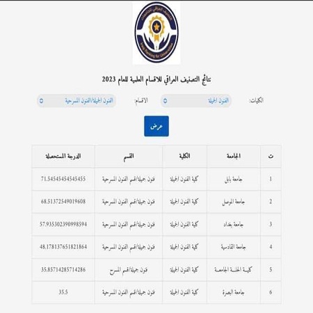 اعلام جامعة بابل - كلية فنون الجميلة