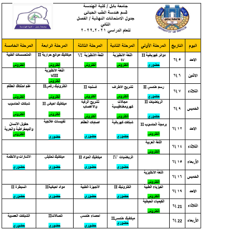 اعلام جامعة بابل - كلية الطب