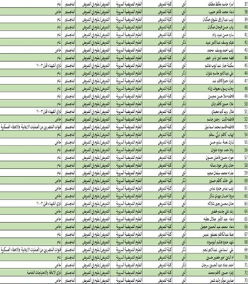 اعلام جامعة بابل - كلية الطب