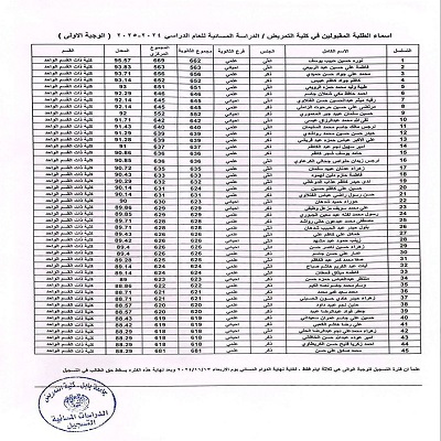 اعلام جامعة بابل - كلية الطب