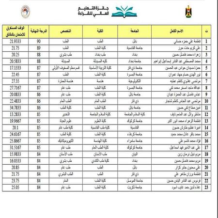 اعلام جامعة بابل - كلية الطب