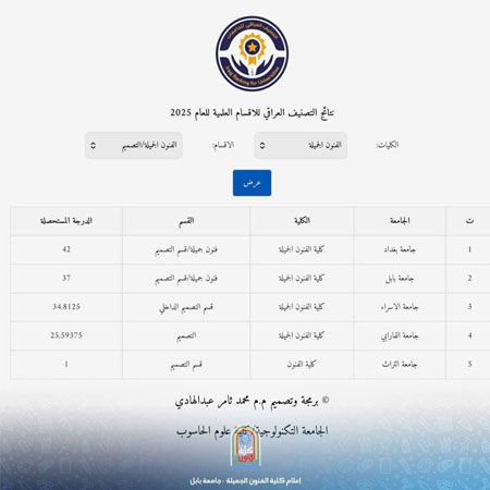 اعلام جامعة بابل - كلية فنون الجميلة