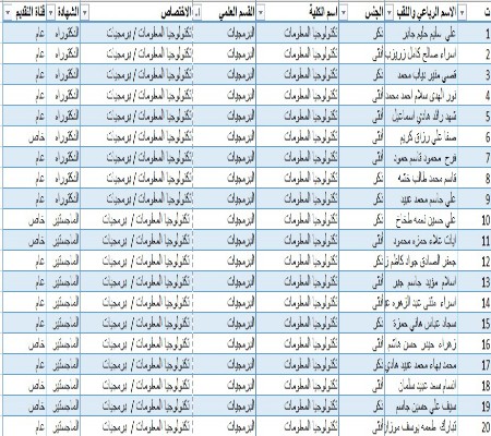 اعلام جامعة بابل - كلية الطب