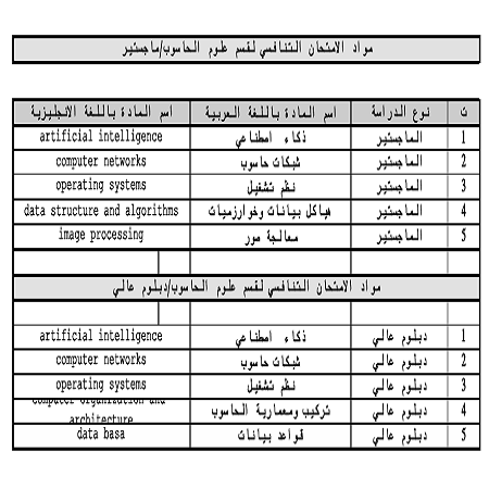 اعلام جامعة بابل - كلية علوم البنات