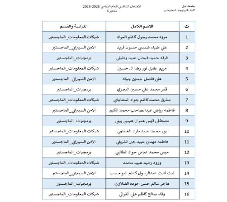 Media of University of Babylon - كلية الطب