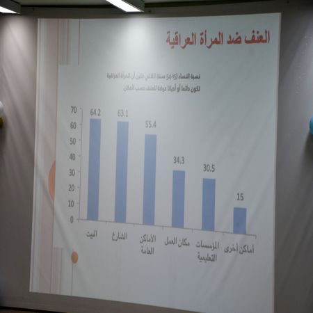 اعلام جامعة بابل - كلية الطب