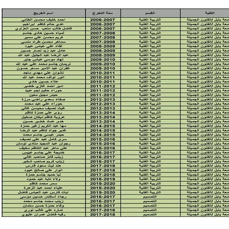 اعلام جامعة بابل - كلية فنون الجميلة