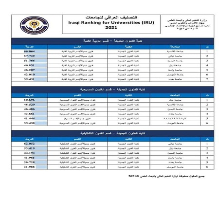 اعلام جامعة بابل - كلية فنون الجميلة