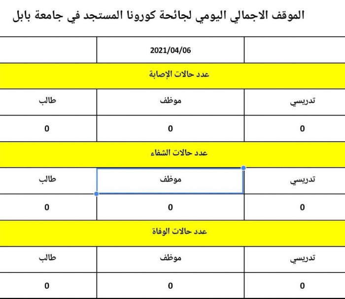 اعلام جامعة بابل