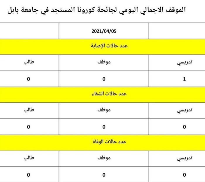 اعلام جامعة بابل