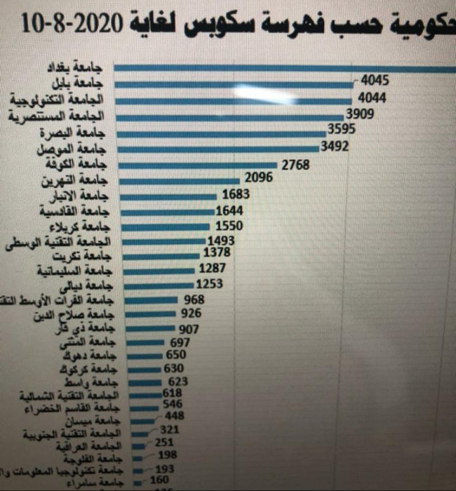 اعلام جامعة بابل