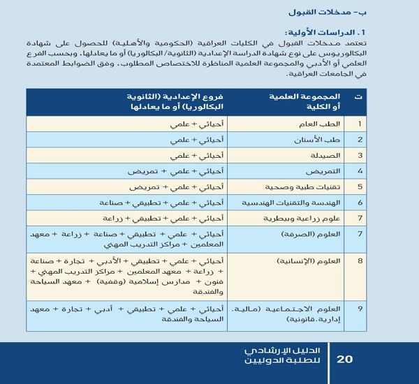 Babylon University News