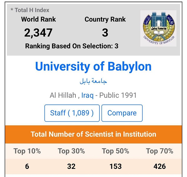 Babylon University News