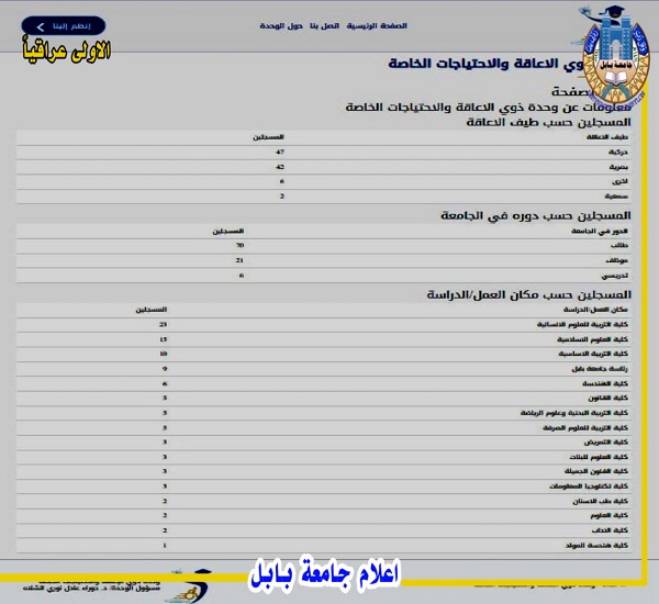 اعلام جامعة بابل