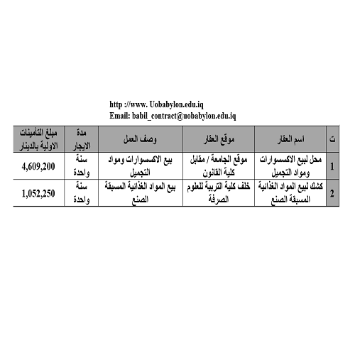 اعلام جامعة بابل
