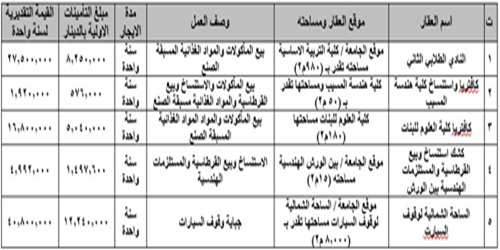 اعلام جامعة بابل
