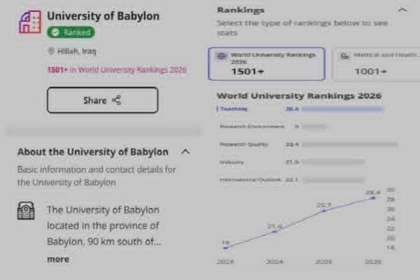 Babylon University News