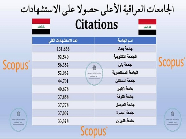اعلام جامعة بابل