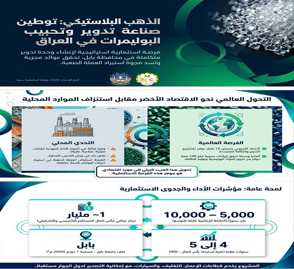 Babylon University News