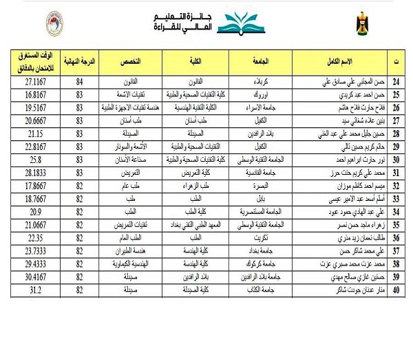 اعلام جامعة بابل