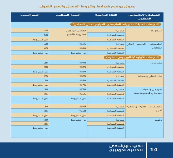 Babylon University News