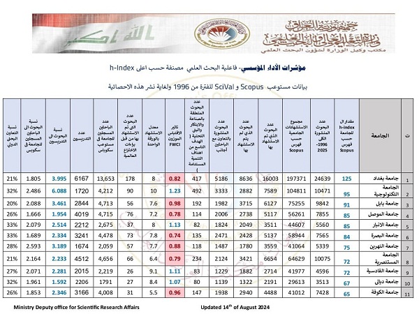 اعلام جامعة بابل