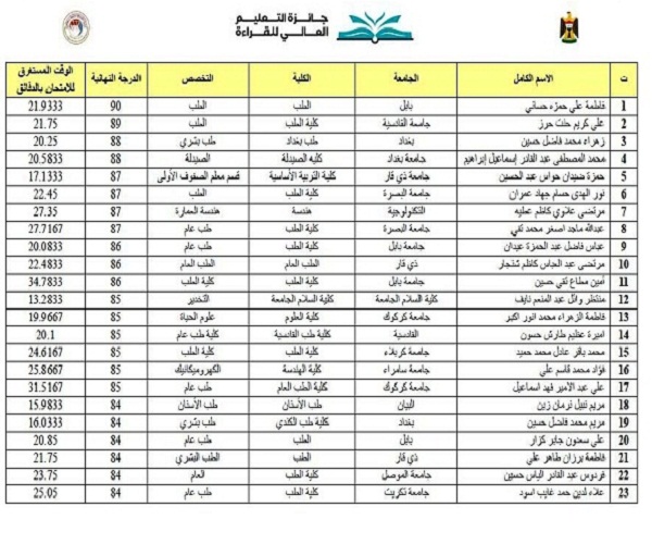 اعلام جامعة بابل