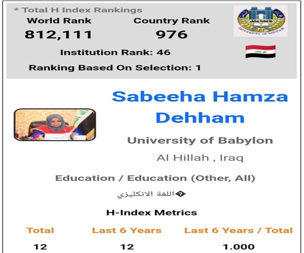 اعلام جامعة بابل