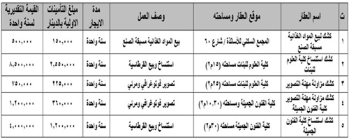 اعلام جامعة بابل