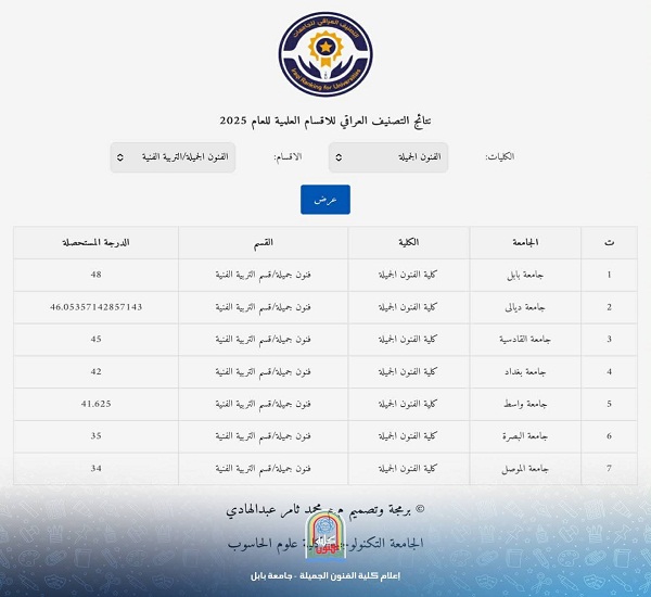 اعلام جامعة بابل